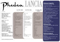 Lancia Phedra - Technicka specifikacia a vybava 2010 SK 